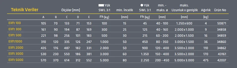 Assfalg Elift manyetik kaldıraç teknik tablo