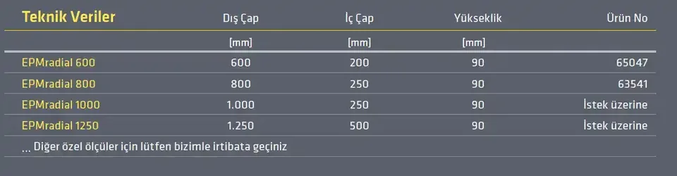 EPM Radial elektropermanent sıkma yuvası teknik tablo