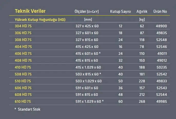 Magnaslot, Magnaslot T-oluk elektropermanent tablalar teknik tablo