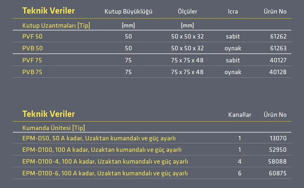 Magnaslot, Magnaslot T-oluk elektropermanent tablalar teknik tablo