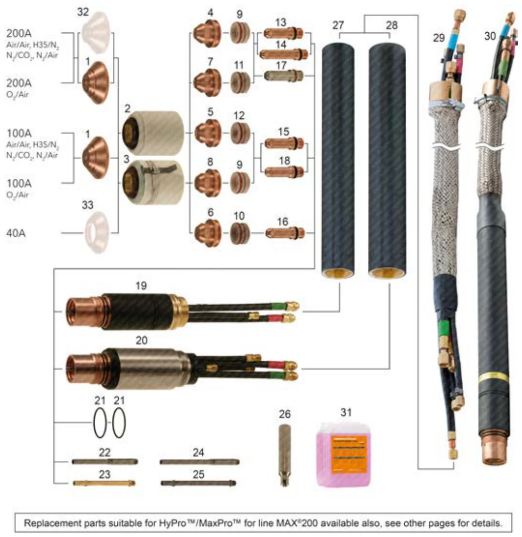 MAX200, PAC200T/E parça çizimi