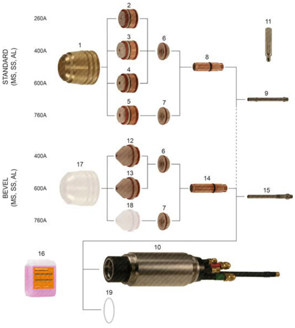 HT4001, PAC620 slave ile parça çizimi