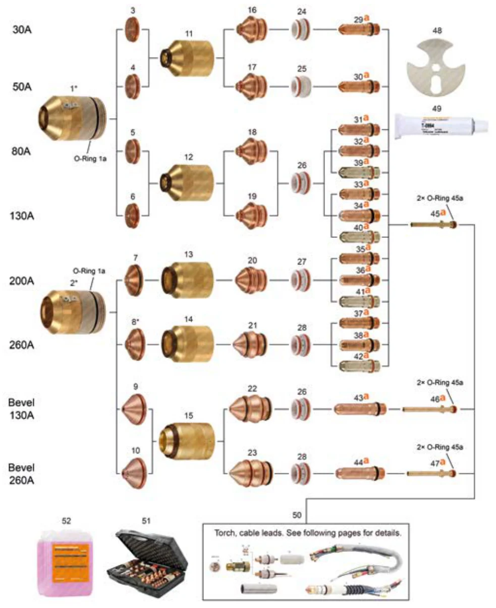 HyPerformance Plasma, HPR130/HPR260 siyah sac parça çizimi