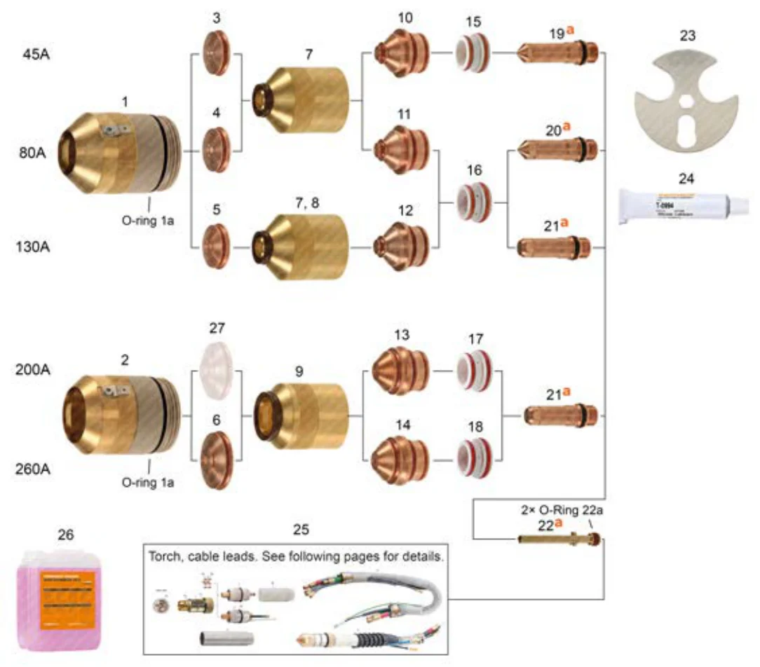 HyPerformance Plasma, HPR130/HPR260 paslanmaz parça çizimi