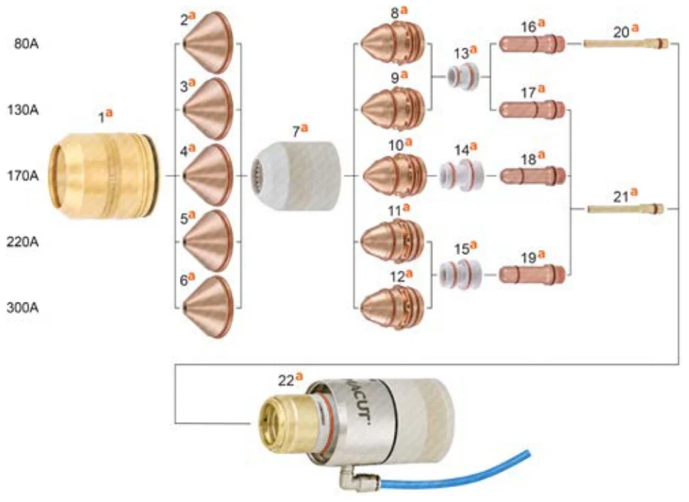 HyPerformance Plasma, XPR170, XPR300, XPR460 parça çizimi